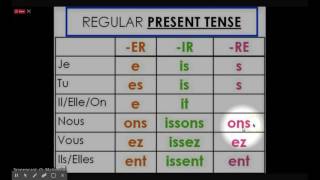 French Regular Verb Endings Song [upl. by Groos]