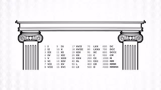 Romeinse Cijfers  Rekenrijk groep 8 blok 8 [upl. by Corabella]