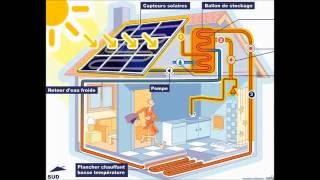 Un chauffeeau solaire comment ça marche [upl. by Akessej911]