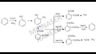 map of phthalic acid الكبسولة الخامسة [upl. by Korwin]