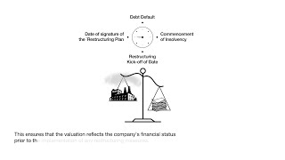 The Celsa Group Story Requirements for equity cramdown [upl. by Odlaner]