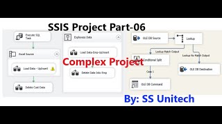 SSIS Project  ssis real time complex project  ssis interview questions and answers  part 6 [upl. by Yauqram807]