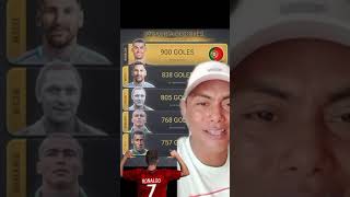 GOLEADOR DE GOLEADORES destacar parati motivation video suscribete cristianoronaldo cr7 [upl. by Werner]