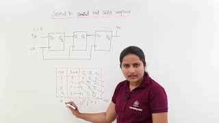 Serial in Serial out Shift Register [upl. by Harbison]