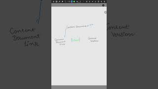 Overview of Content Version Content Document and Content Document Link salesforce [upl. by Anirda]