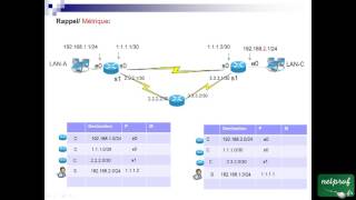 36 Introduction au routage dynamique [upl. by Itirp954]