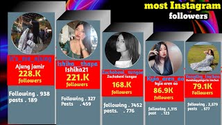 Top 20 most Instagram followers 2023 Nagaland [upl. by Anev924]