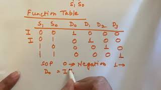 DEMULTIPLEXER Detailed explanation with block diagram circuit diagram [upl. by Riehl]