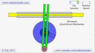 Whitworth Quick Return Mechanism [upl. by Isiad226]