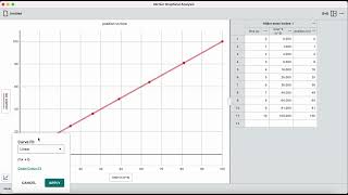 Linearizing Data with Vernier Graphical Analysis [upl. by Kendy]