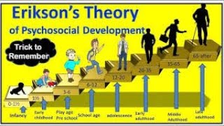 ERIC ERICKSON PSYCHOSOCIAL THEORY SIMPLIFIED [upl. by Kailey]