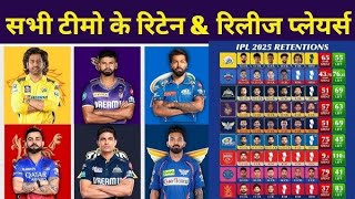 IPL RETAIN PLAYER 2025 😱👇 IPL RETENTION FULL LIST RELEASE🔔 PANT IYER AND KL RAHUL  VIRAT KOHLI [upl. by Drawde]