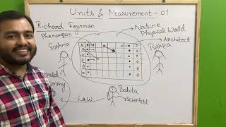 ALPHA Class 11 Chapter 2  Units and Measurement 01  Introduction to Dimensions JEENEET [upl. by Ariana]