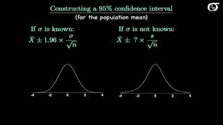 Introduction to the t Distribution nontechnical [upl. by Aronoel]