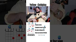 Yellow  Coldplay Ukulele Play Along shorts [upl. by Africah]