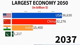 Largest Economy in 2050 INDIA PAKISTAN CHINA AND USA [upl. by Sirapal533]