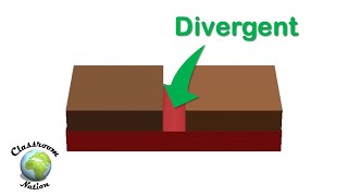 Types of Tectonic Plate Boundaries [upl. by Assedo398]