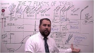 The Seven Feasts of Israel [upl. by Kung]