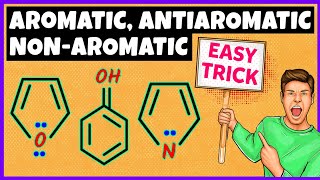 Aromatic Antiaromatic and Nonaromatic Compounds  Super Easy Trick [upl. by Amalbena359]