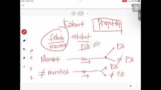 KONSEP DASAR DESAIN PENELITIAN CROSS SECTIONAL CASE CONTROL DAN KOHORT  MUDAH DI PAHAMI [upl. by Nosirrag]