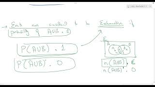 Mutually Exclusive Exhaustive And Independent Events  Probabilities S1 AS Level Maths Part 3 [upl. by Llerrah]