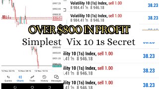 Make 800 Daily Using the Simplest Forex Strategy with Accuracy  Best Breakout and Retest Strategy [upl. by Yaja]