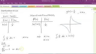 Integralregning Stamfunktion til 1x [upl. by Nayllij334]