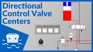 Directional Control Valve Centers [upl. by Jovitah]