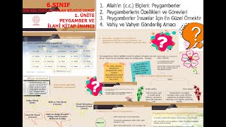 Peygamberlerin Özellikleri ve Görevleri Vahiy ve Vahyin Gönderiliş Amacı 6 Sınıf Din Kül 1 Ünite [upl. by Weston]