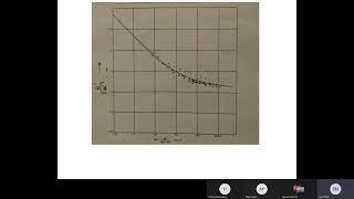 Lecture 12 Carman Kozenys Correlations [upl. by Sidoon674]