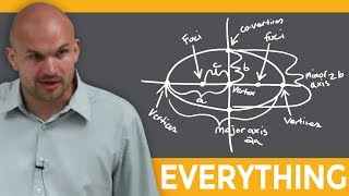 Everything you need to know for conic sections Ellipses [upl. by Jeremias]