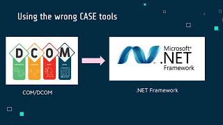 CASE Tools  Software Engineering [upl. by Sitruk]