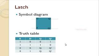 Latch vs Flipflop explained [upl. by Ahsikit]