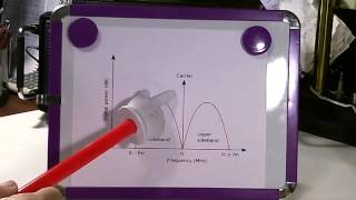 TRRS 0217  What is Single Side Band SSB Modulation [upl. by Priscella319]