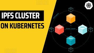 Running IPFS Cluster on Kubernetes  Private IPFS Cluster  ADITYA JOSHI [upl. by Aeneg375]