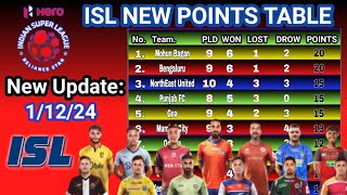 ISL 2024 Points Table Today 11224 202425 Hero Indian Super League Points Table [upl. by Glass39]