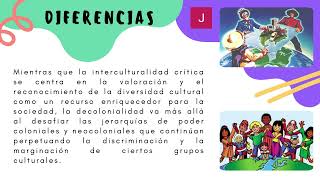 Interculturalidad critica y decolonialidad [upl. by Schuh]