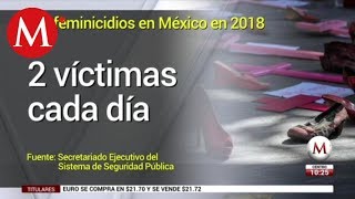 834 feminicidios en México en 2018 [upl. by Sadiras]