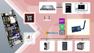 NOVA tech  ESP32 SUGAR 1 Modbus RTU and MQTT Client [upl. by Oderfodog]