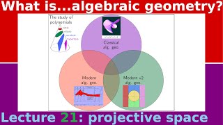 What isprojective space [upl. by Michael]