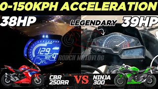 Honda CBR250RR 🆚️ Kawasaki Ninja 300  0150kph Acceleration  Top Speed Attempt 🔥 [upl. by Critta18]