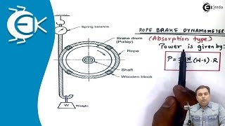 Construction and Working of Rope Brake Dynamometer  Theory of Machine [upl. by Aihsi]