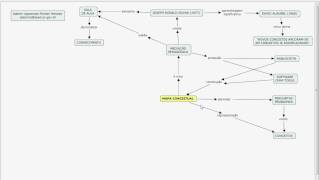 COMO FAZER UM MAPA CONCEITUAL [upl. by Ytsirhc]