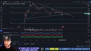 Aerodrome Finance  AERO Price Prediction amp Technical Analysis September 2024 [upl. by Pelage]