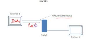 Netzwerke  Protokolle I Einführung [upl. by Odnomyar585]