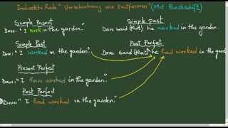 Indirekte Rede Verschiebung von Zeitformen Backshift  Teil 1 [upl. by Ahsema]