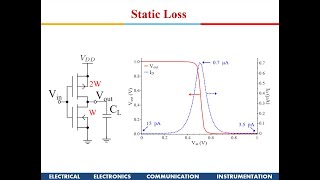 VLSI Design  Advanced VLSI Design Introduction to VLSI Design [upl. by Trillby474]