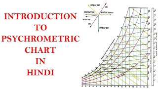 Hindi Introduction to Psychrometric Chart [upl. by Perretta]