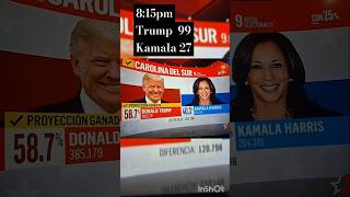 Proyeccion 815pm  Trump 99 Kamala 27 trump kamalaharris elecciones2024 [upl. by Ecirrehs887]