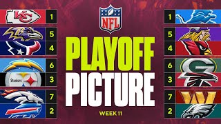 NFL Playoff Picture Eagles TIGHTEN grip on NFC East Commanders fall to 7th seed [upl. by Jany214]